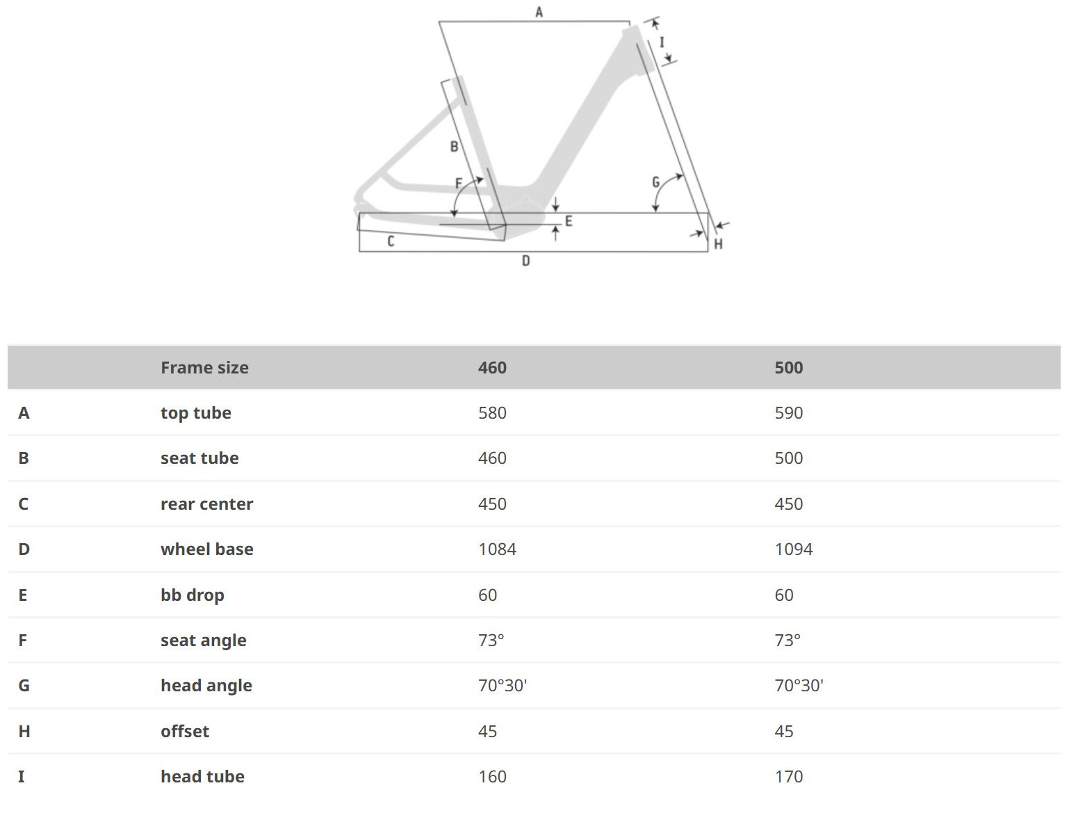 FUTOUR E508 GEOMETRY
