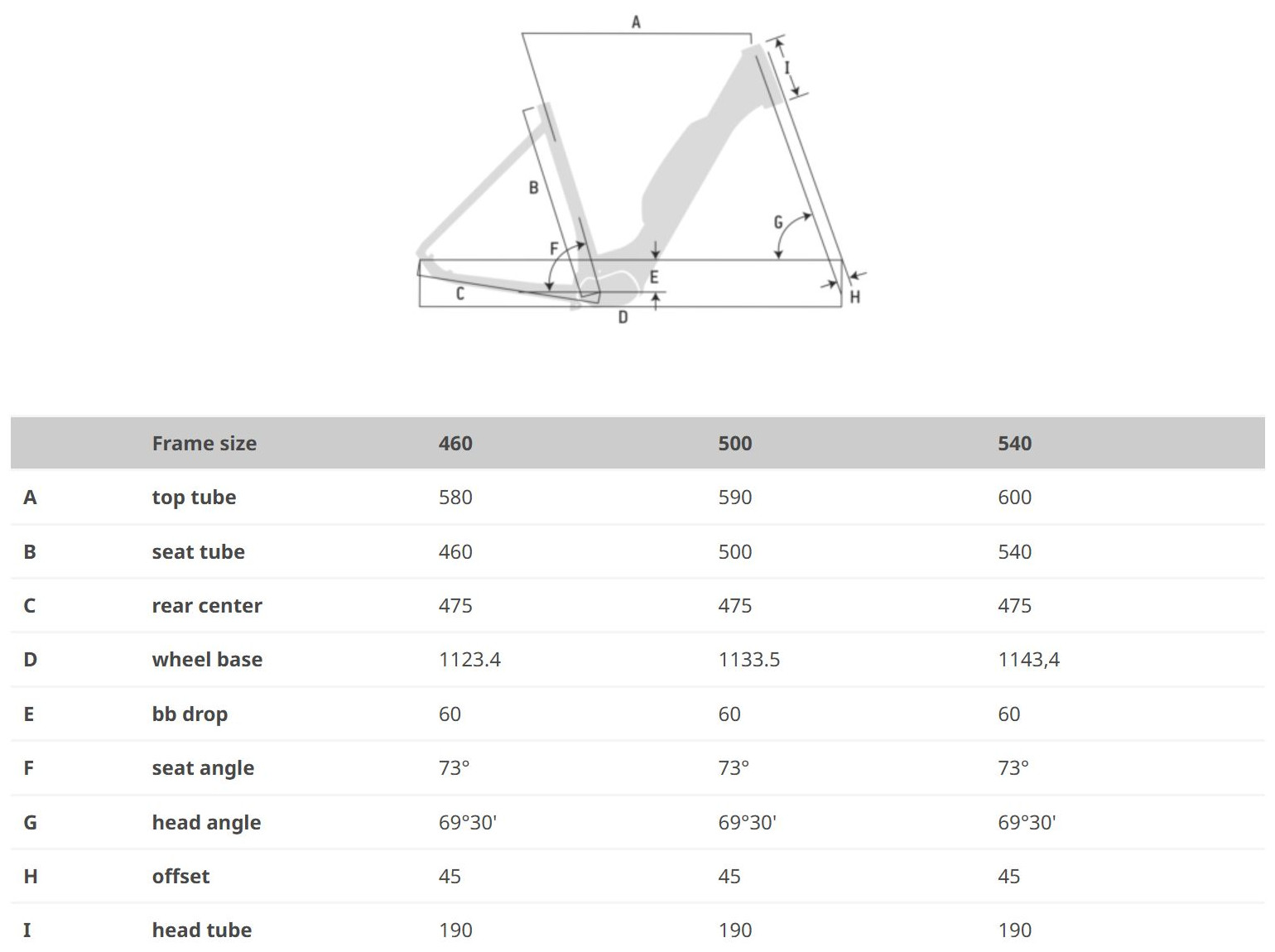 FUTOUR E509 GEOMETRY