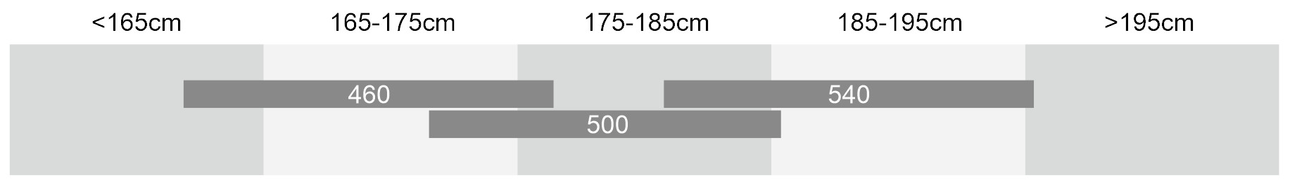 FUTOUR E610FX SIZING