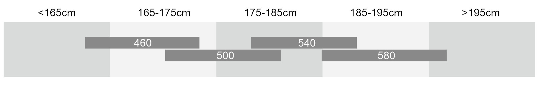 FUTOUR E610X-333 SIZING