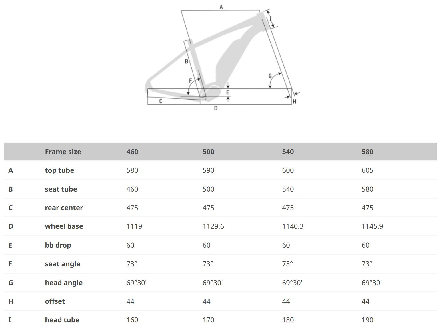 FUTOUR E610 GTS GEOMETRY
