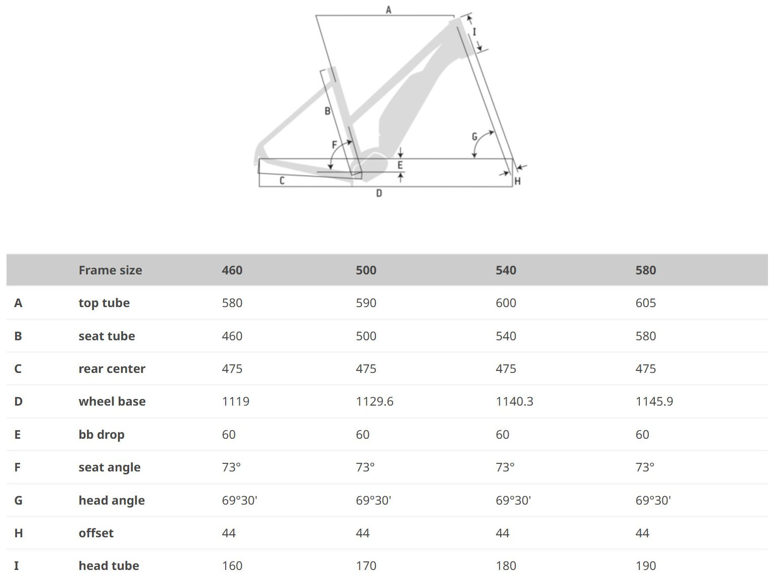 FUTOUR E610 LDS GEOMETRY