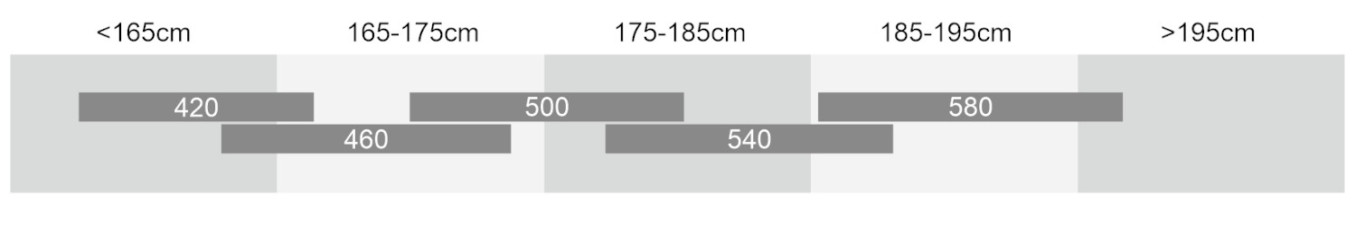 MEGISTO 28 SIZING