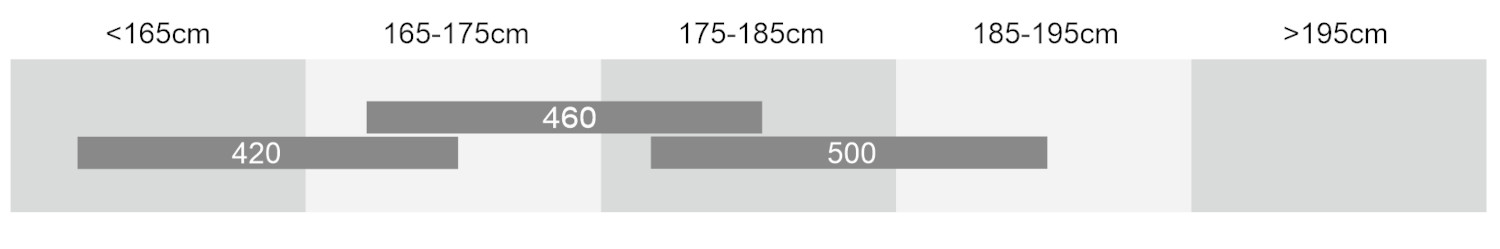 NERGETIC 28 LADY SIZING
