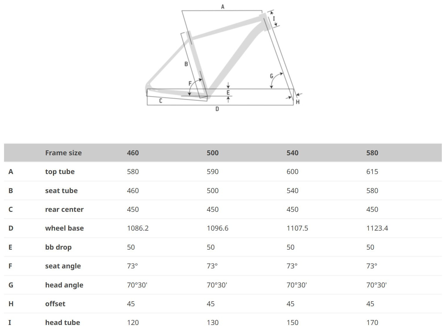 OPTIMUS 28 GEOMETRY