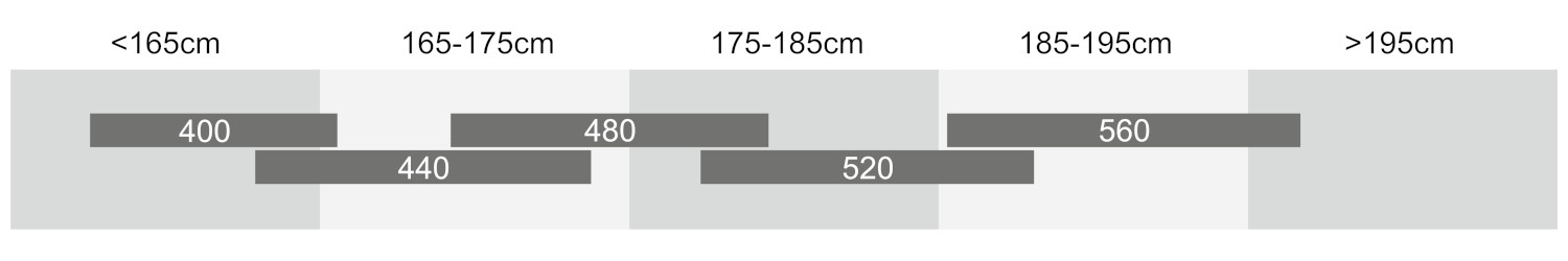 STROBE 27.5 SIZING