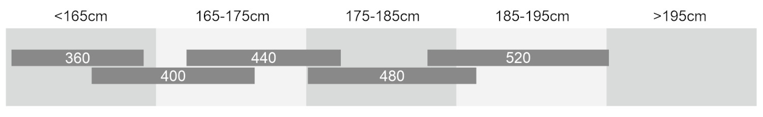 STROBE 27.5 SUV UNI SIZING