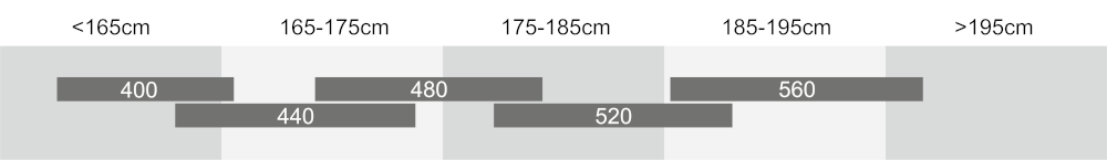 TARGET 29 SIZING