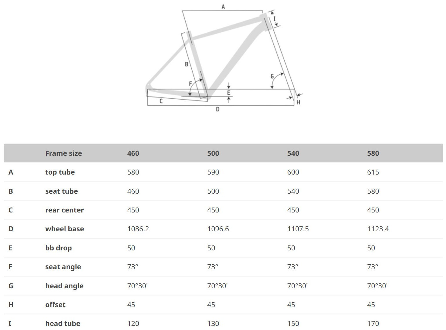TRAVELON 28 GEOMETRY