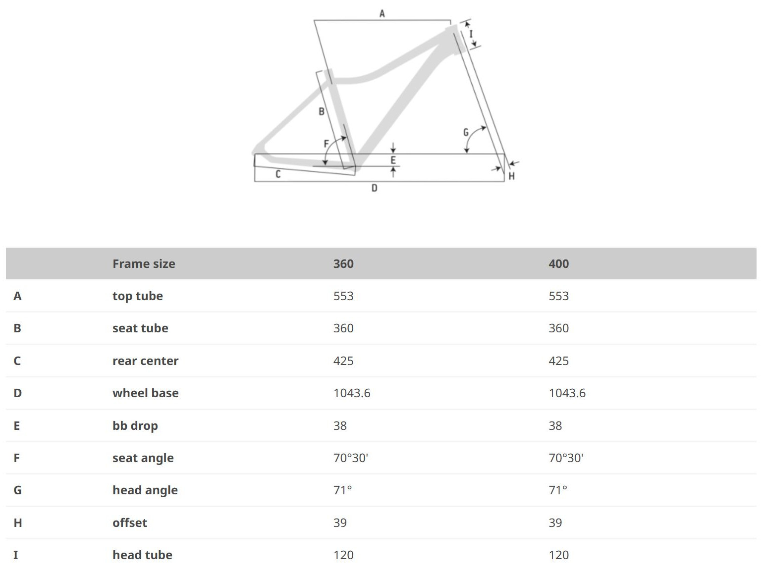 TRIAL 26 UNI GEOMETRY