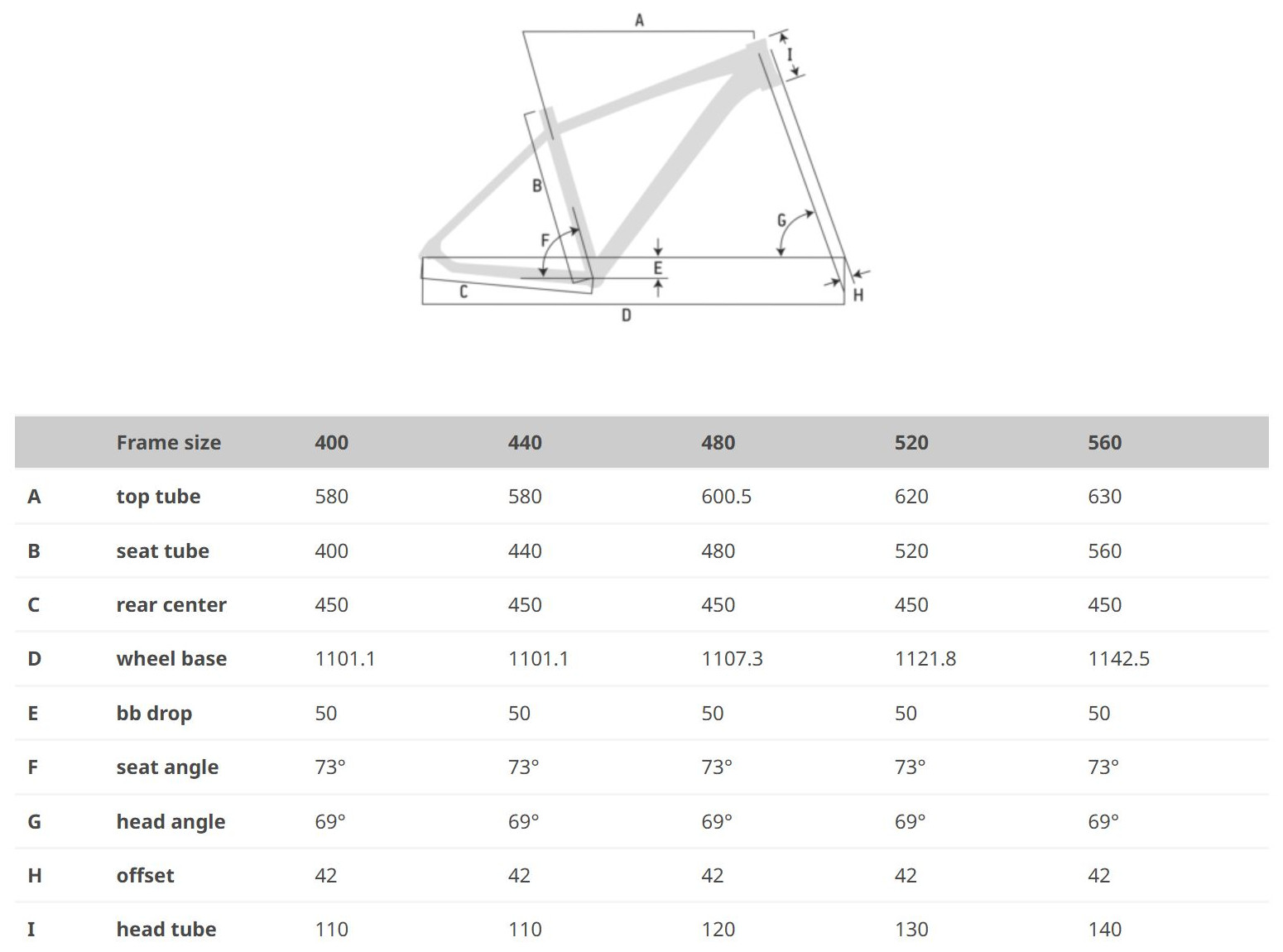 TRIAL 27.5 GEOMETRY