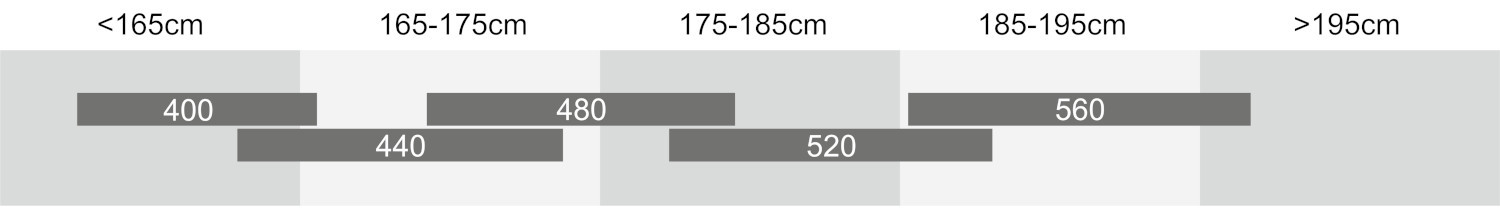 TRIAL 27.5 SIZING