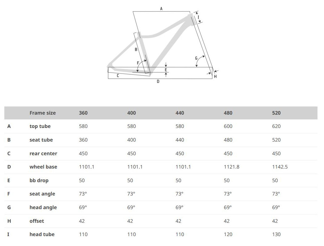 ZIGZAG SUV CUES 27.5 GEOMETRY