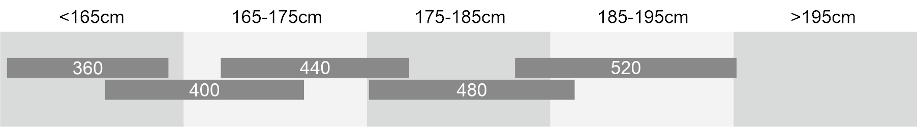 ZIGZAG SUV CUES 27.5 SIZING