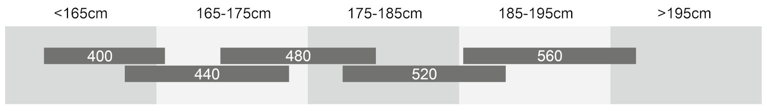 ZIGZAG 29 SIZING