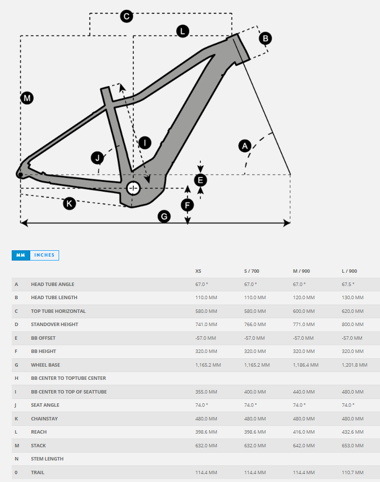 contessa active eride 930 geom