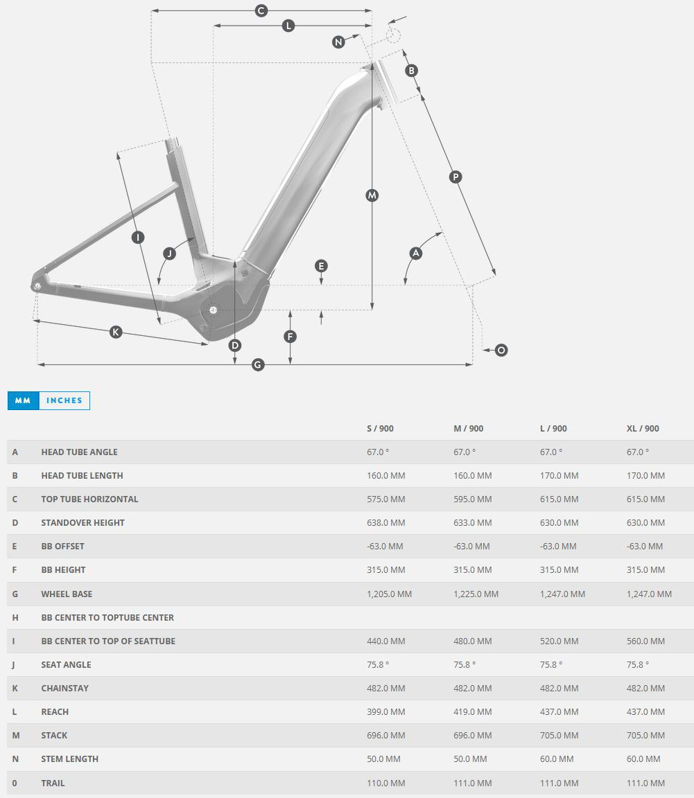 ASPECT eRIDE WAVE GEOMETRY
