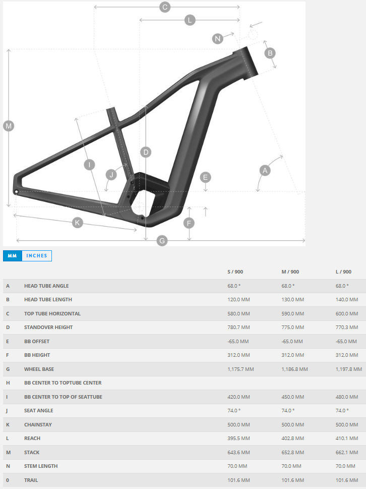 AXIS ERIDE 10 LADY 2023 GEOM