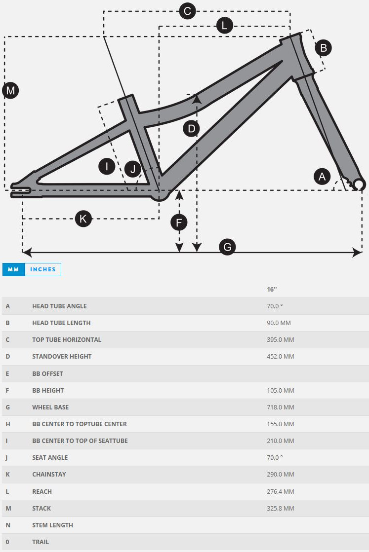 CONTRAIL 160 GEOMETRY