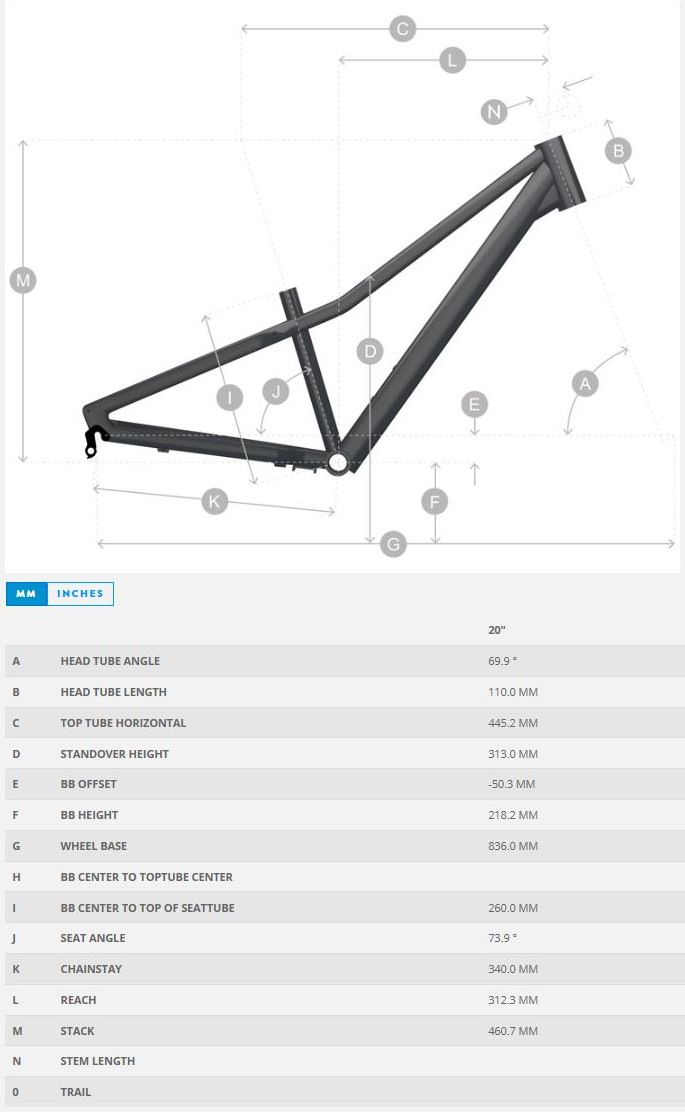 CONTRAIL 200 GEOMETRY