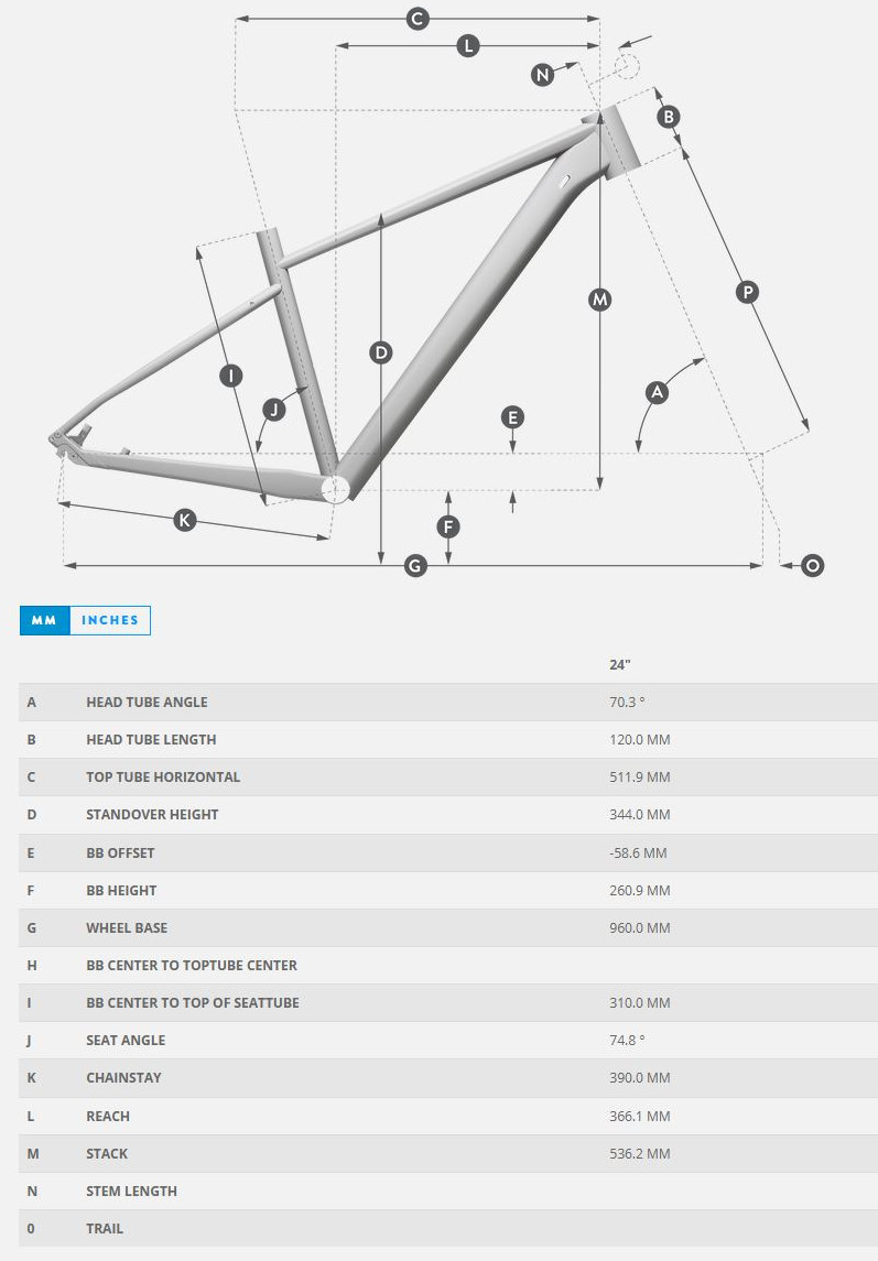 CONTRAIL 400 GEOMETRY