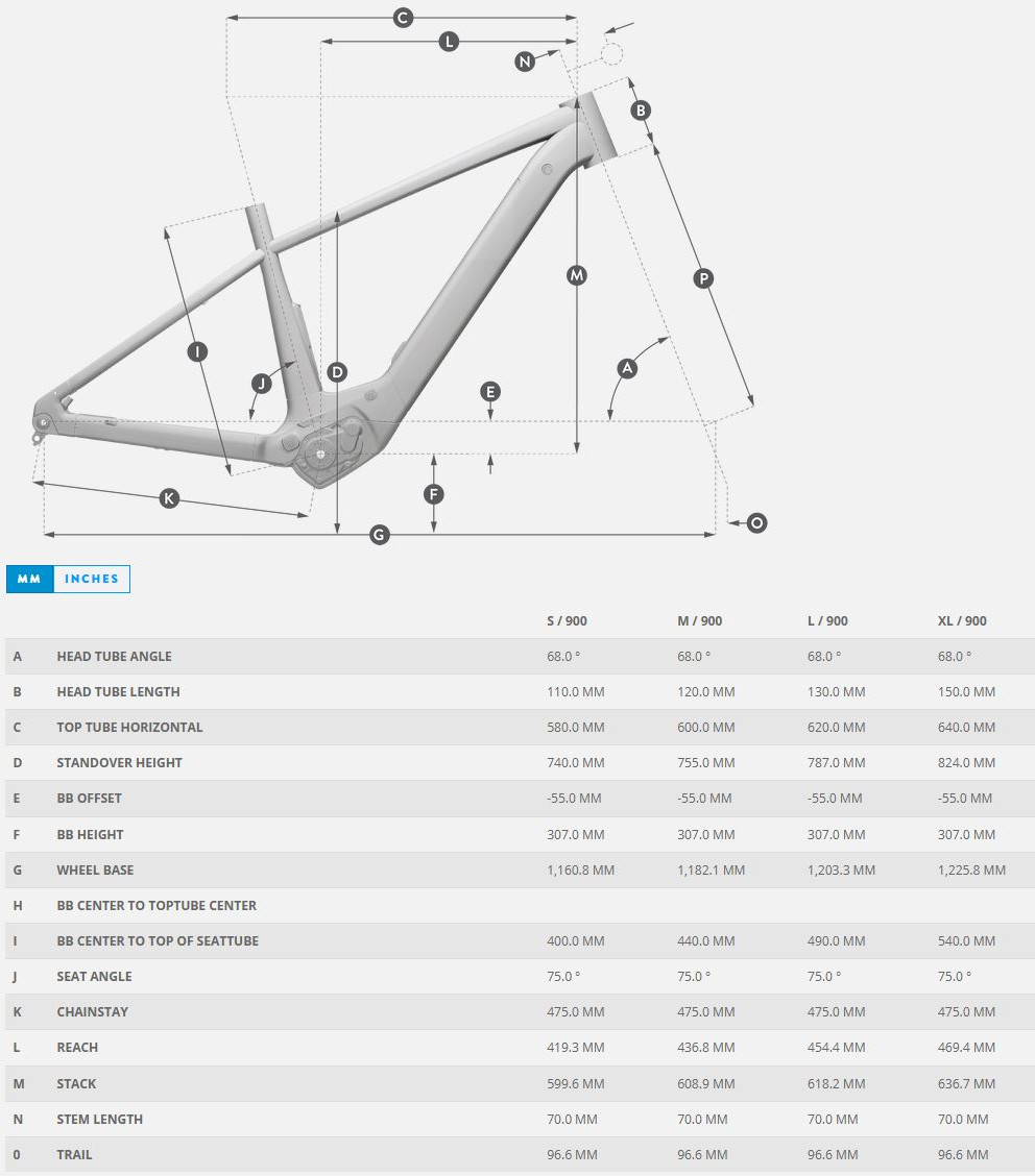 PASSAGE eRIDE GEOMETRY