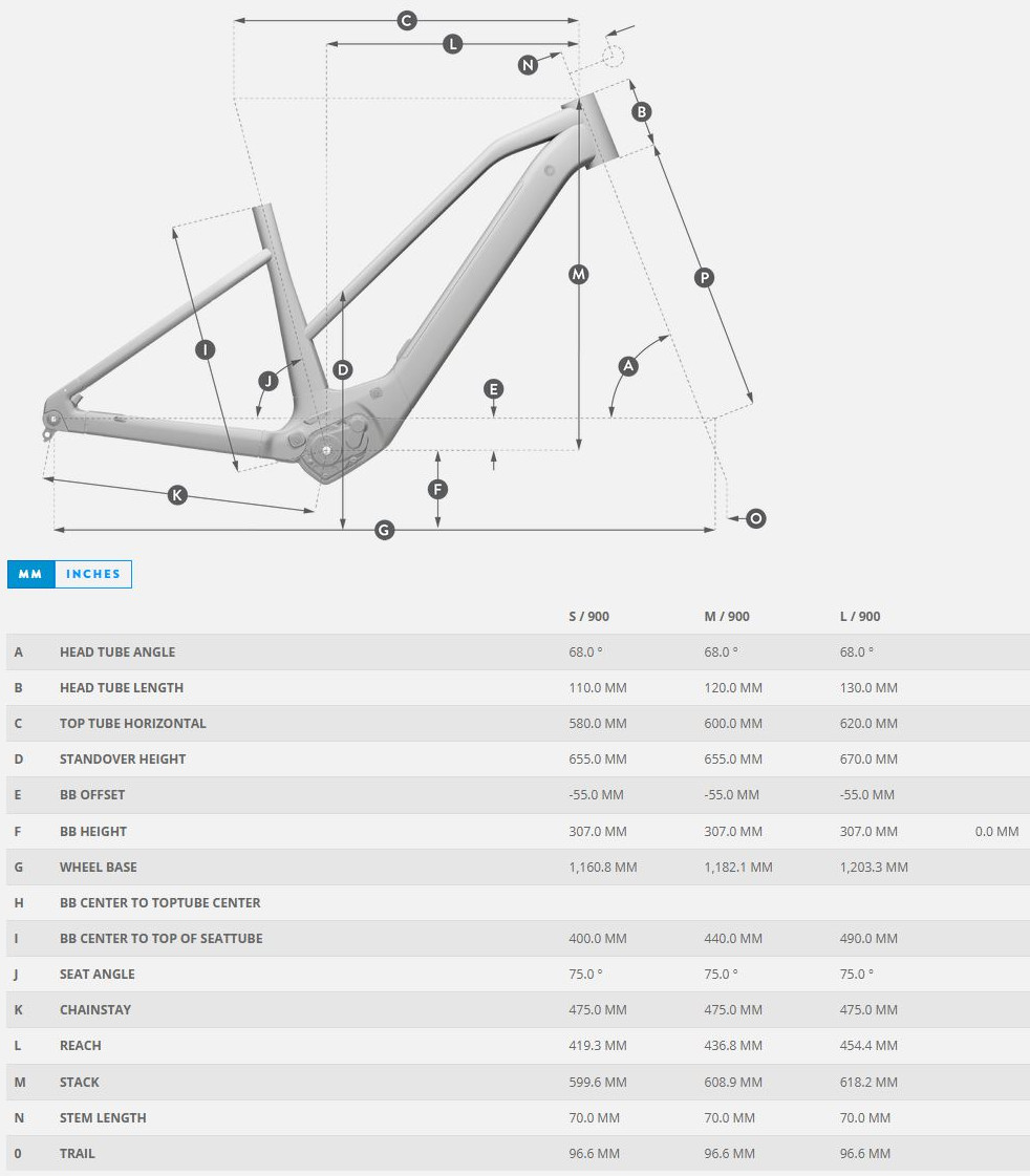 PASSAGE eRIDE SLOPE GEOMETRY
