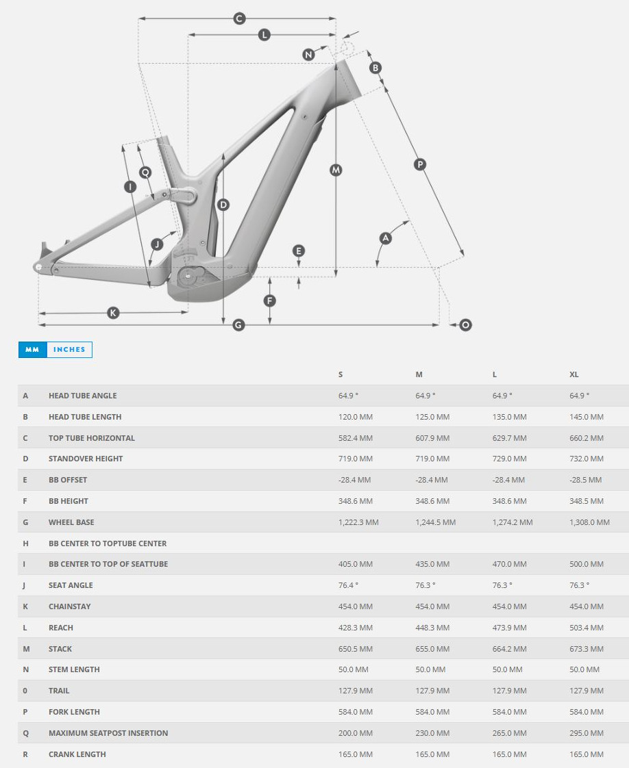 PATRON eRIDE ST GEOMETRY