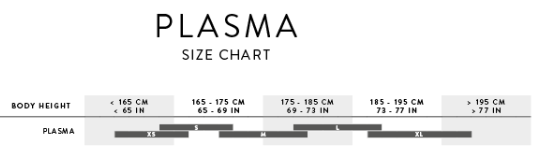 PLASMA RC 2023 SIZING