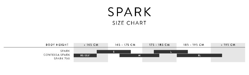 SPARK SIZING