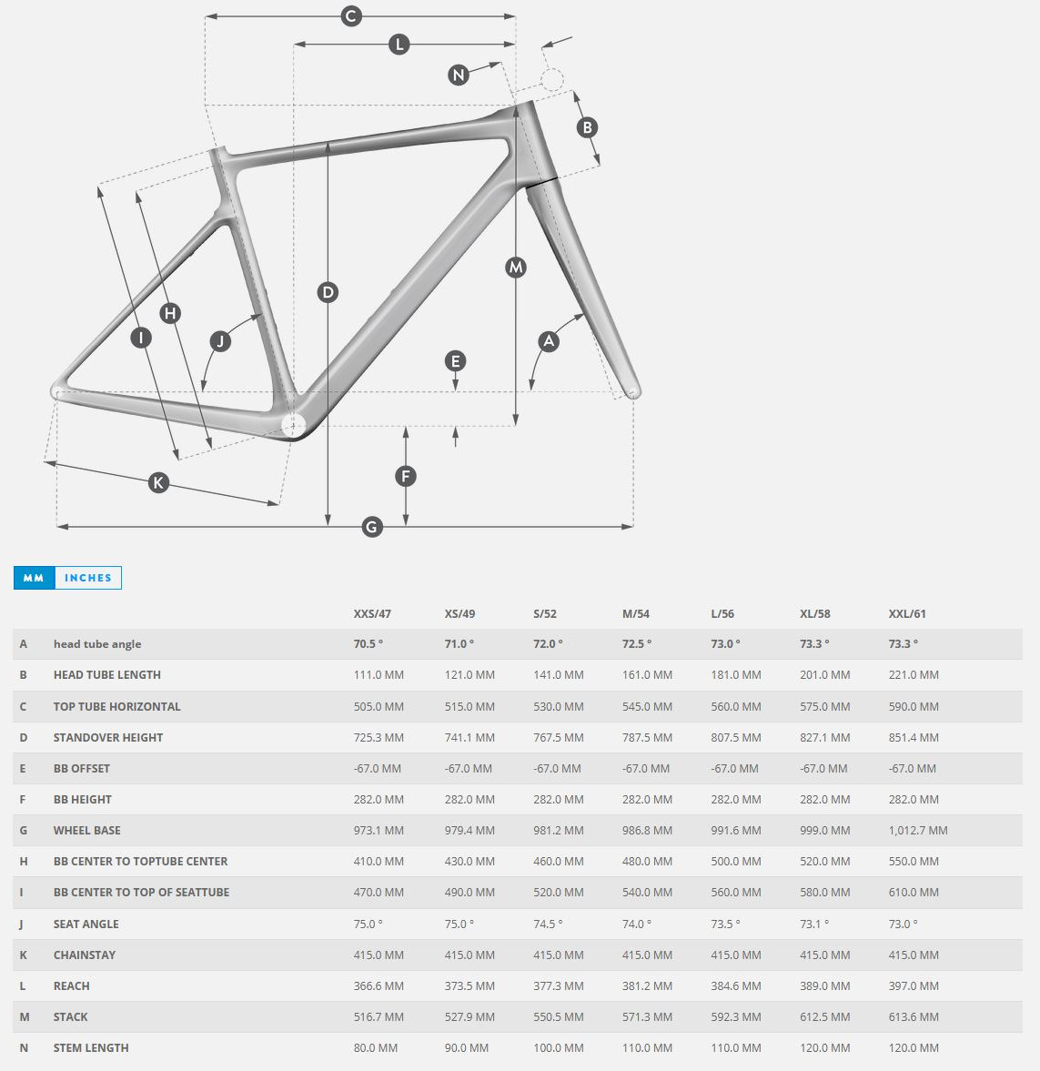 SPEEDSTER 40 RIM GEOMETRY