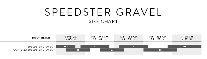 SPEEDSTER GRAVEL SIZING