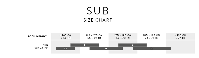 SUB SIZING