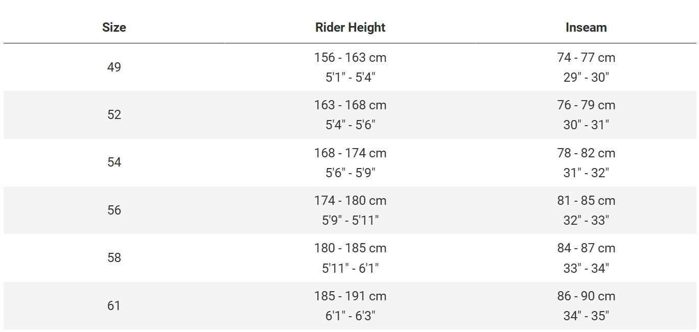 CHECKPOINT ALR SIZING