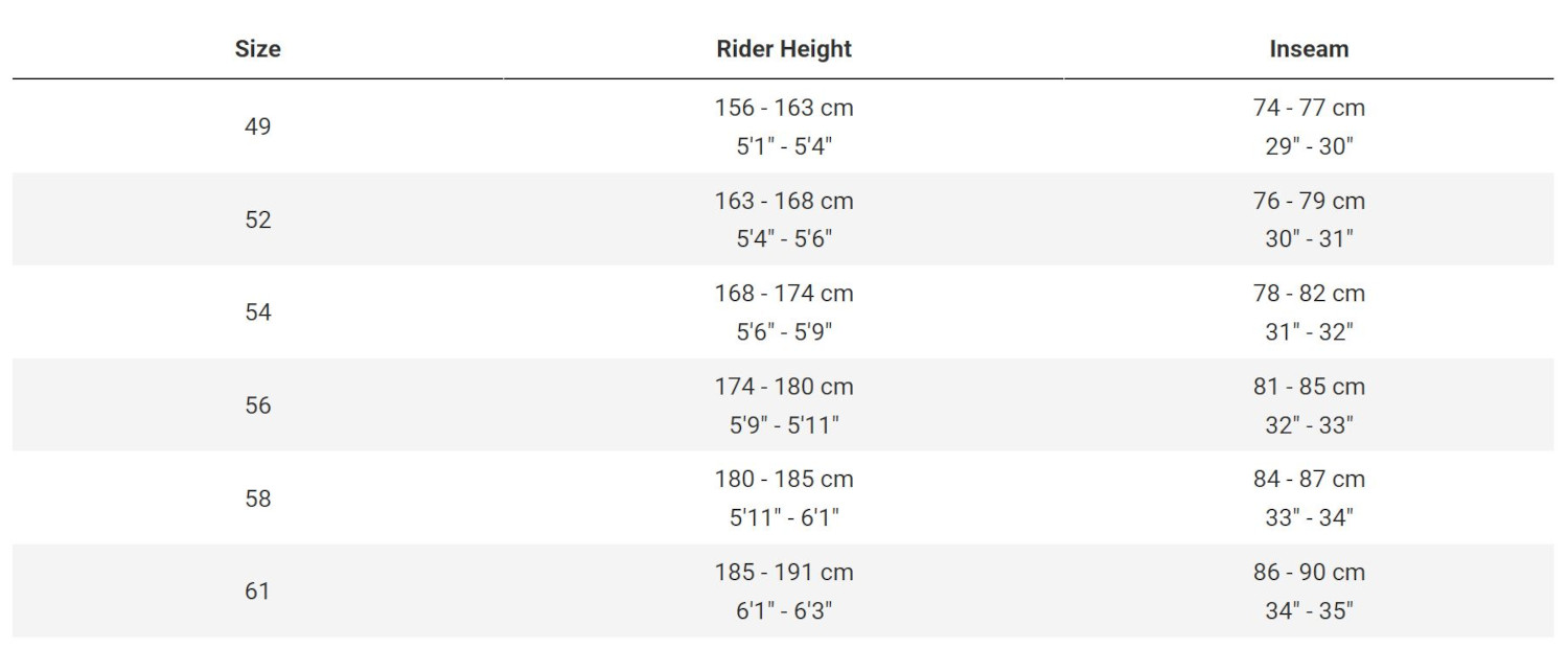 CHECKPOINT SL SIZING