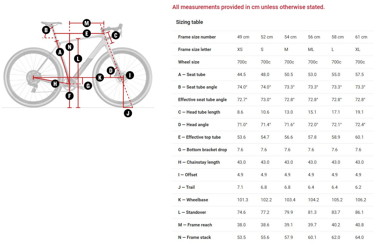 CHECKPOINT SL GEOMETRY