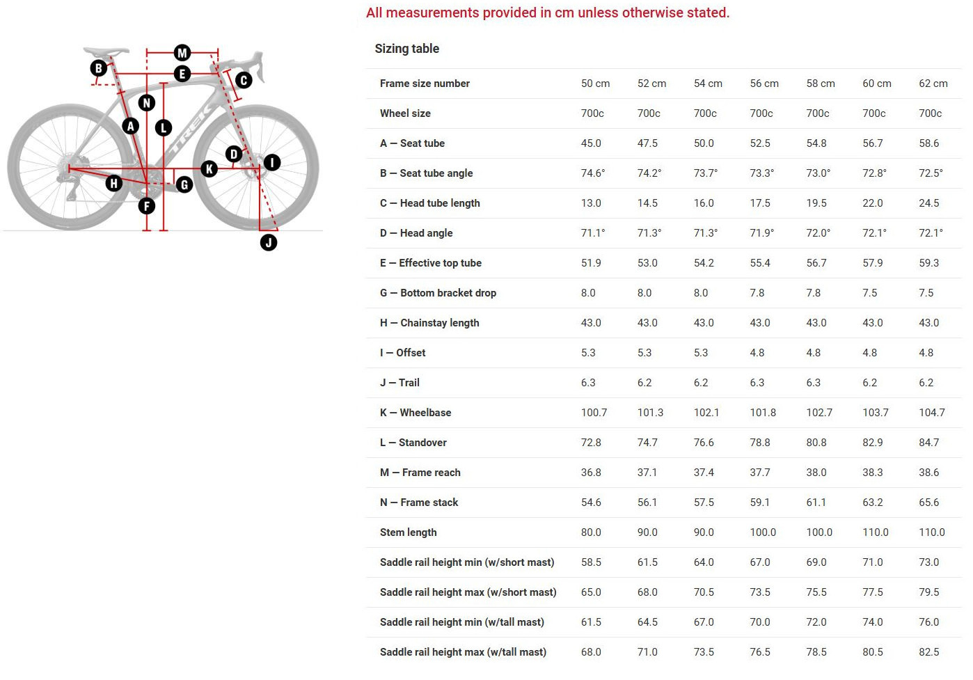 DOMANE+ SLR GEOMETRY