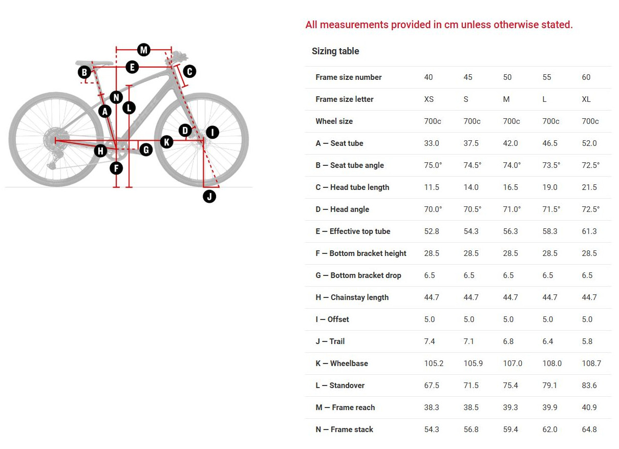 FX GEN 4 GEOMETRY