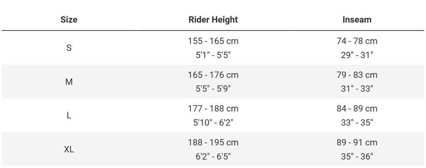 RAIL+ SIZING