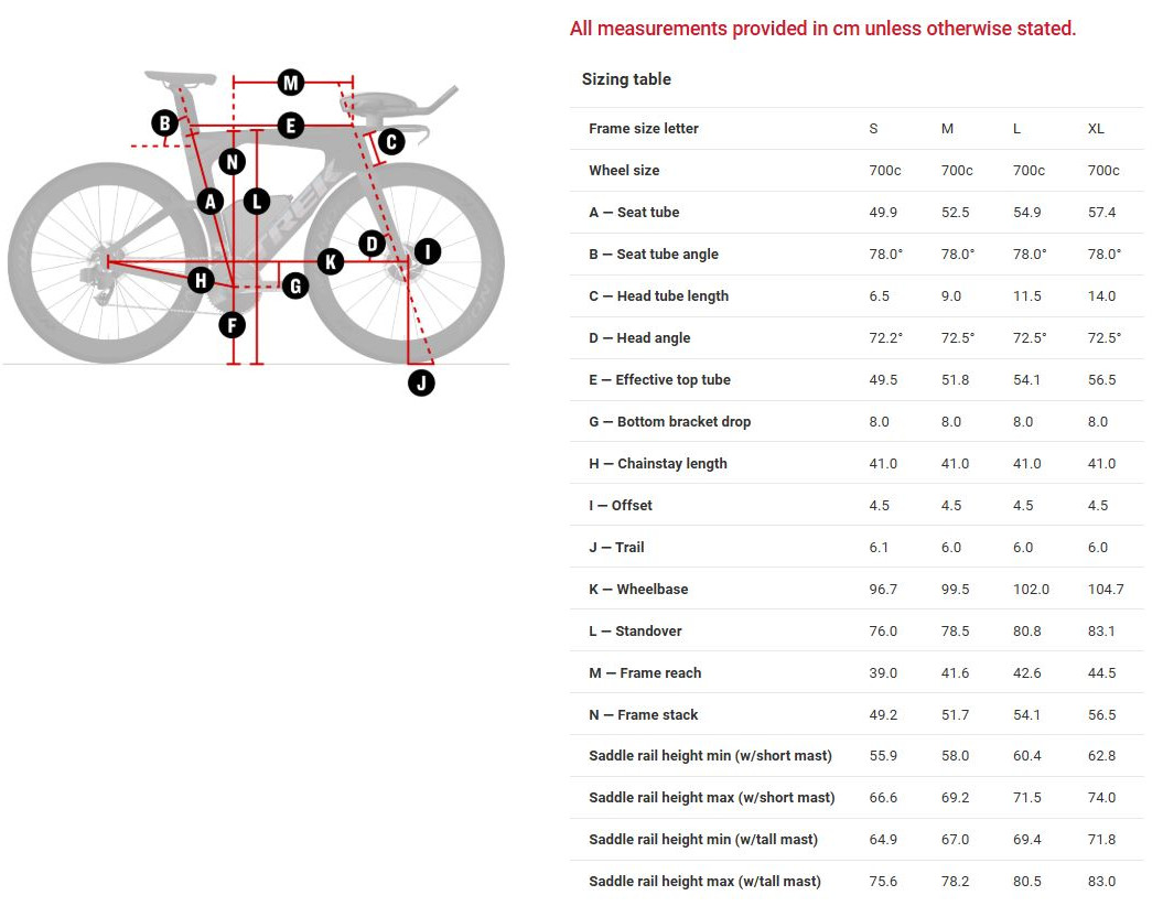 SPEED CONCEPT GEOMETRY