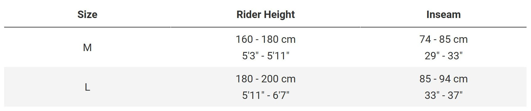 VERVE+ 2 GEN 3 SIZING