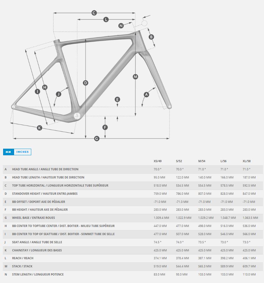 GEO ADDICT GRAVEL RC 2026.JPG