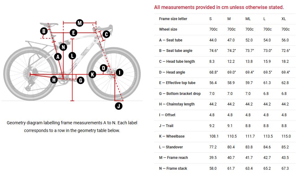 GEO CHECKOUT SL 5 2026JPG.JPG