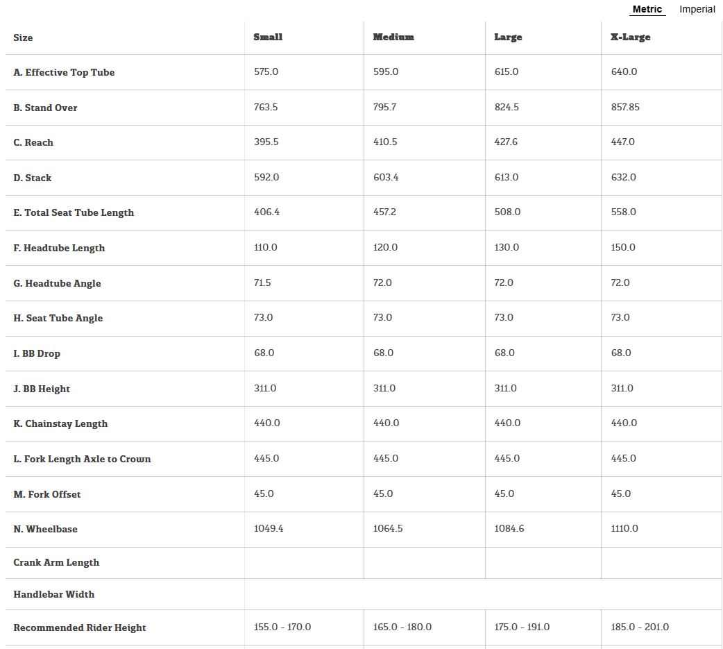 SIZE SURLY OGREJPG.JPG