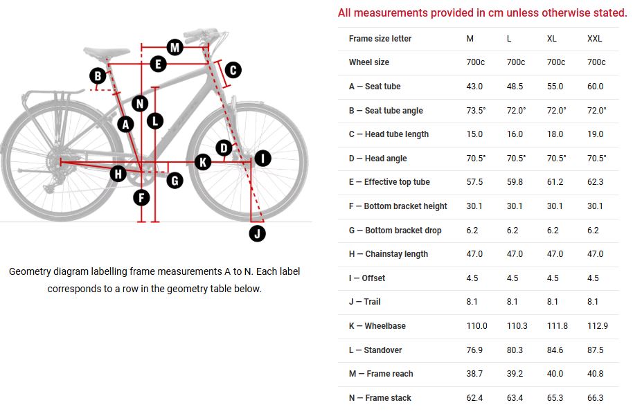 geo verve equipped 2026.JPG